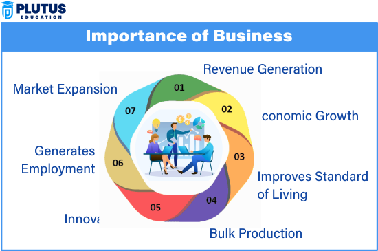 importance of business