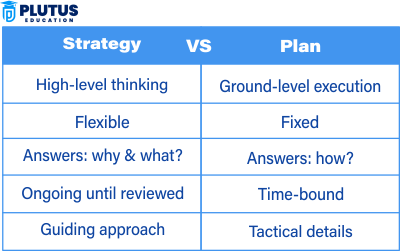 Difference Between Strategy and Plan