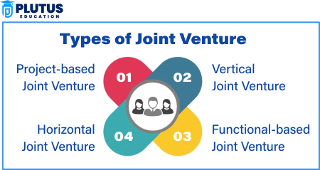 Types of Joint Venture