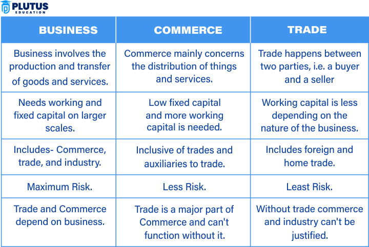 Difference Between Business, Commerce, and Trade
