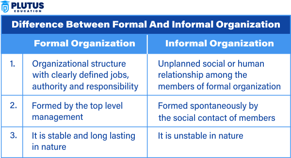 Formal and Informal Organisation