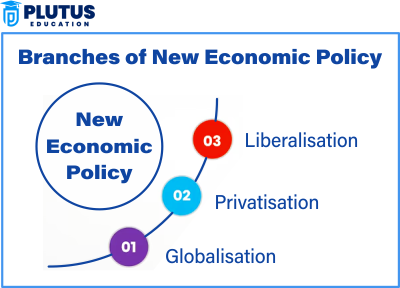 Industrial Policy 1991