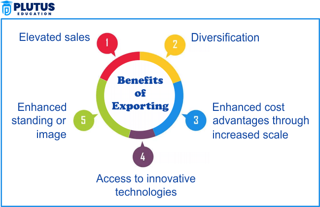 exporting advantages and disadvantages