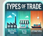 Types of Trade