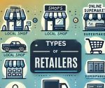 Types of Retailers