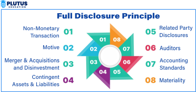 full disclosure principle