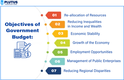 government budget and the economy