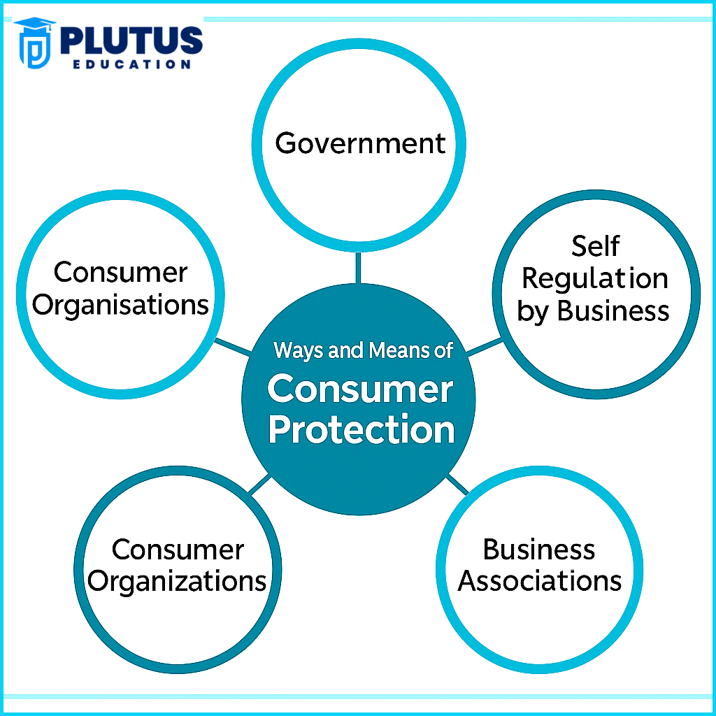 What is the Consumer Protection Act