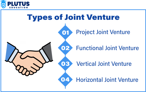 joint venture