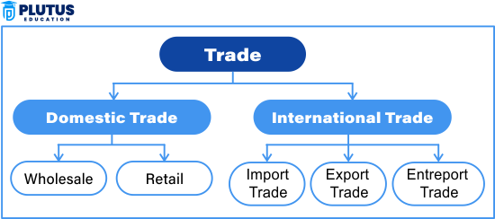 types of trade