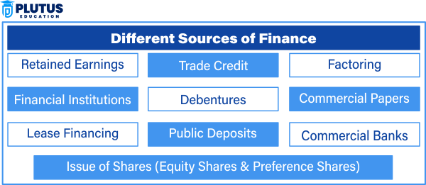 sources of finance