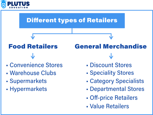 types of retailers