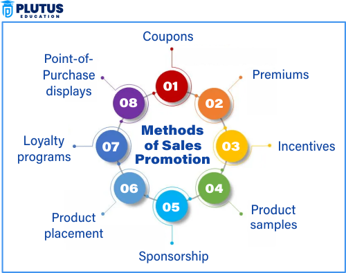 what is sales promotion