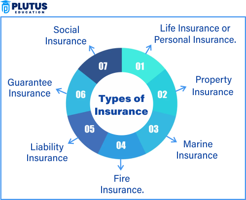 what is insurance policy