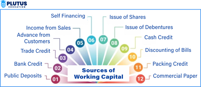 sources of working capital