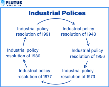 Industrial Policy Resolution