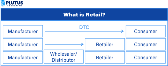 What is a Retailer