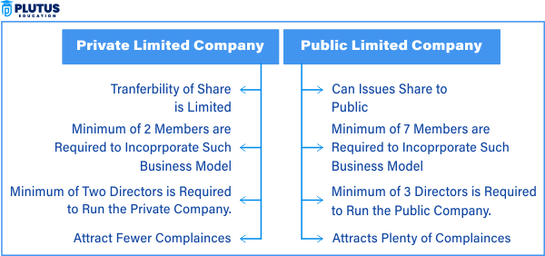 Difference Between Public and Private Company