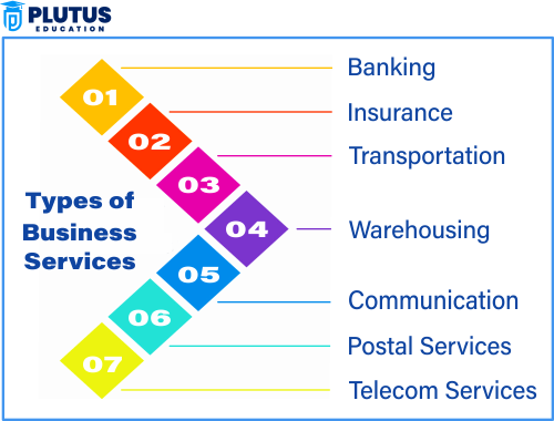 Types of Service