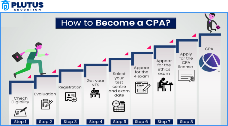 CPA course duration