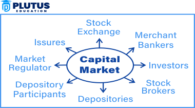 capital market examples