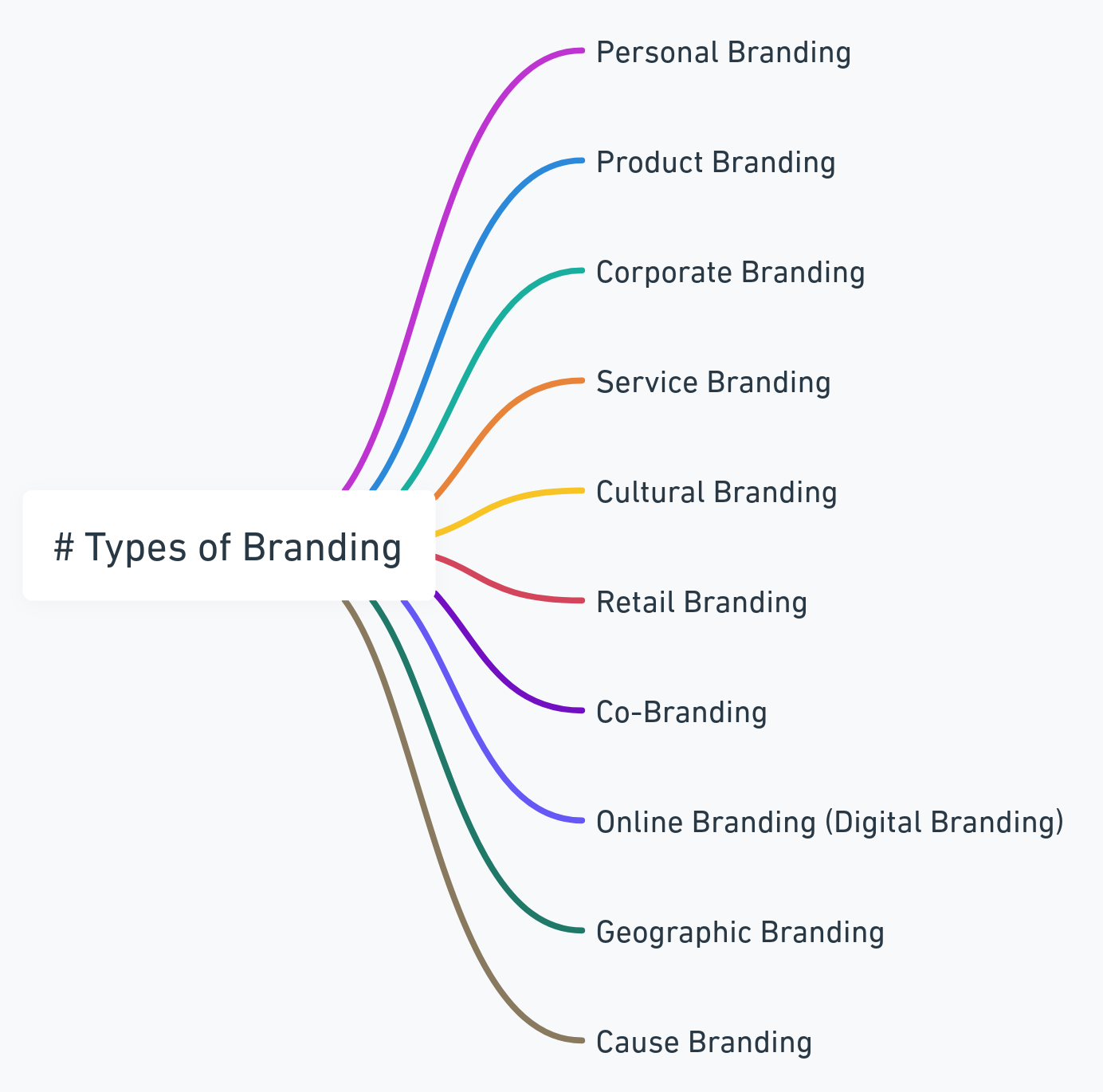 define branding in marketing
