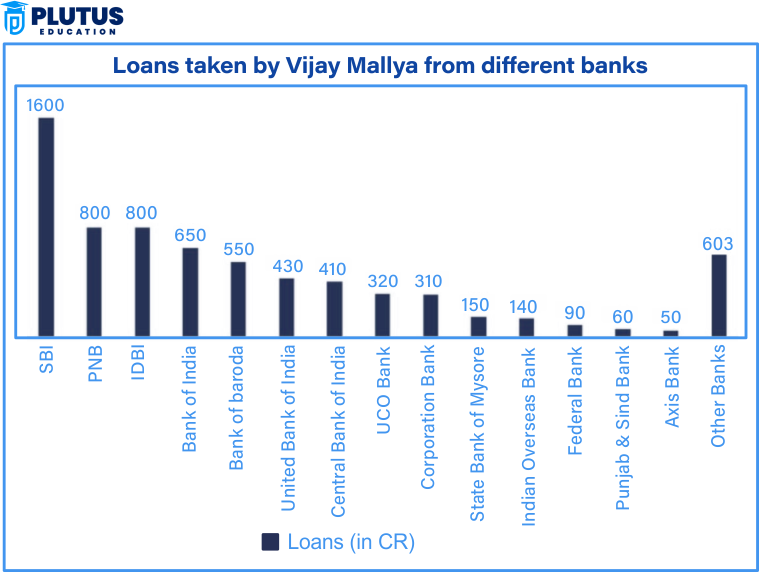 vijay mallya scam