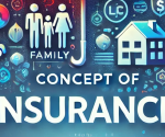 Concept of Insurance