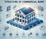 structure of commercial bank