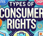 Types of Consumer Rights