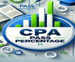 cpa pass percentage