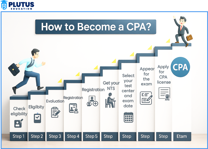 cpa