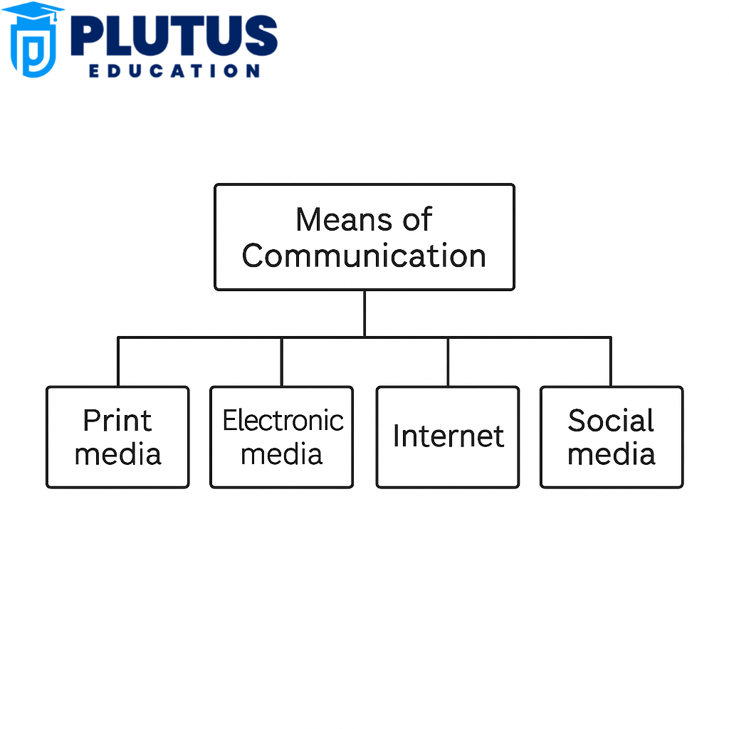Means of Communication