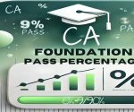 ca foundation pass percentage