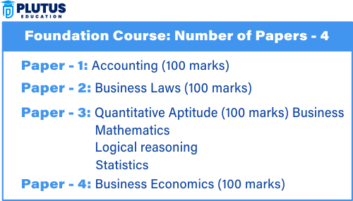 CA Subjects