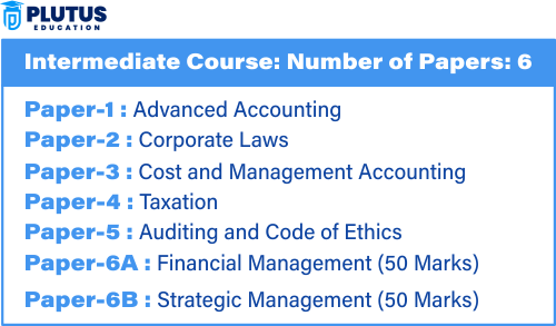 CA Subjects