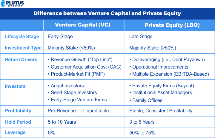 difference between venture capital and private equity