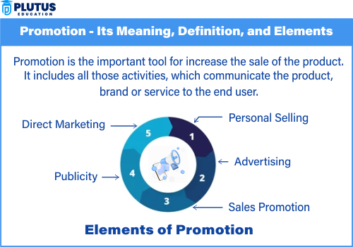 What is Promotion