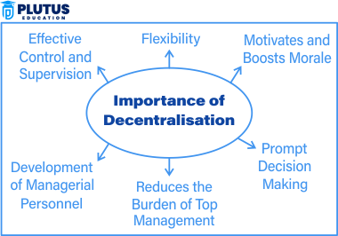 Importance of Decentralization