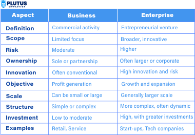 difference between business and enterprise,