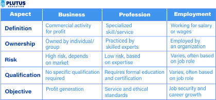 Difference Between Business Profession and Employment