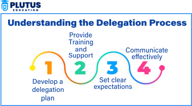 delegation in management