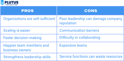 decentralisation in management