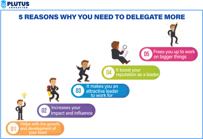 advantages of delegation