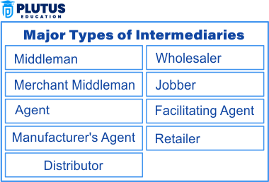 types of intermediaries