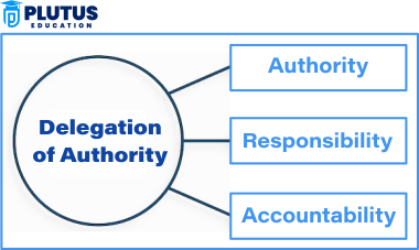 elements of Delegation