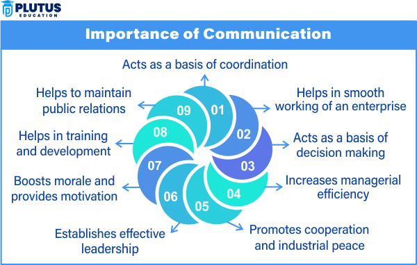 Importance of Communication