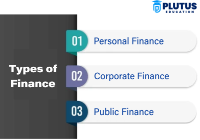 what is finance