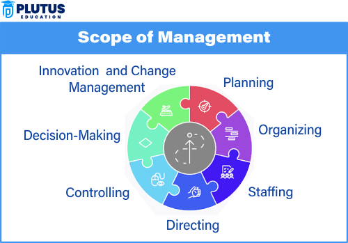 Management