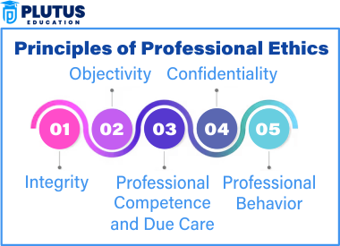 Professional ethics